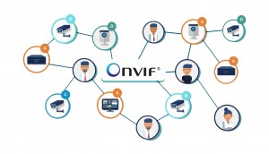 Tout sur ONVIF : le protocole commun des dispositifs sur IP